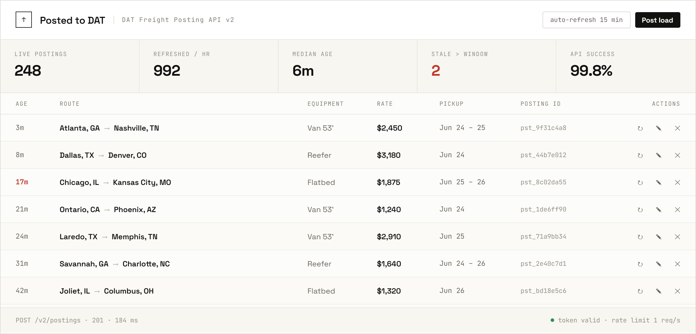 Dashboard of live load postings with refresh age and API status